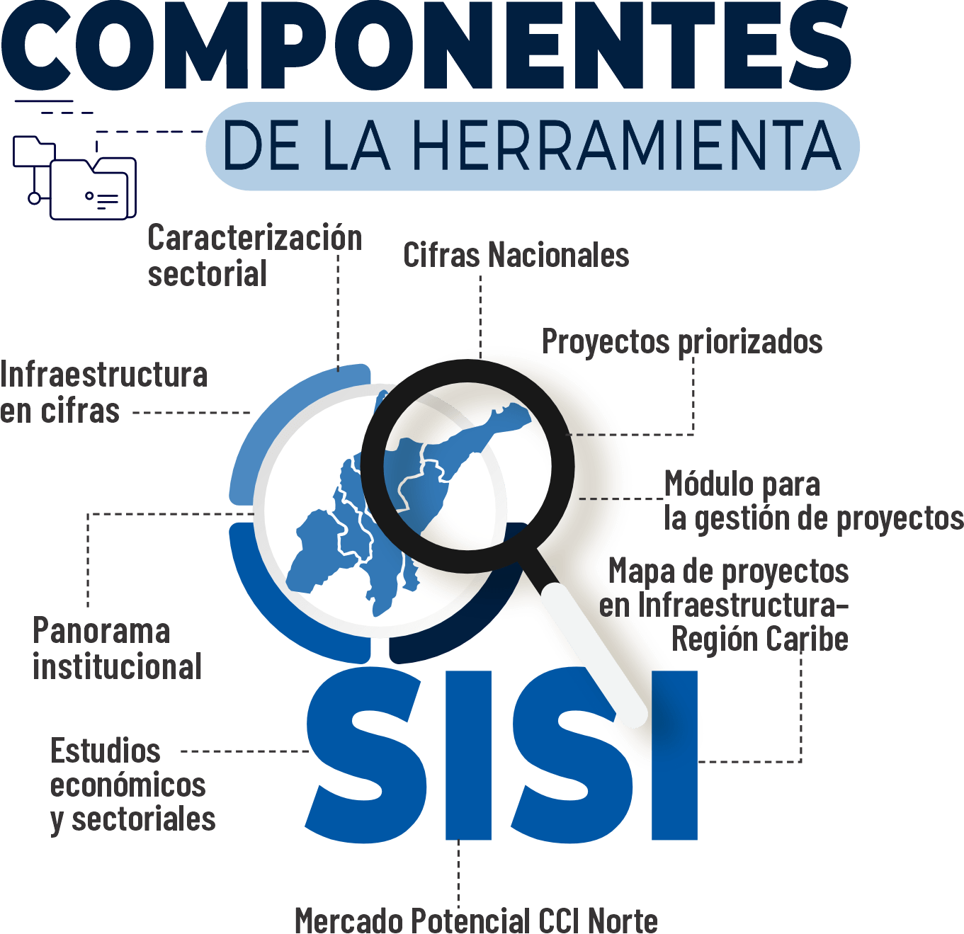 Sisi Inforgrafia Actualizada